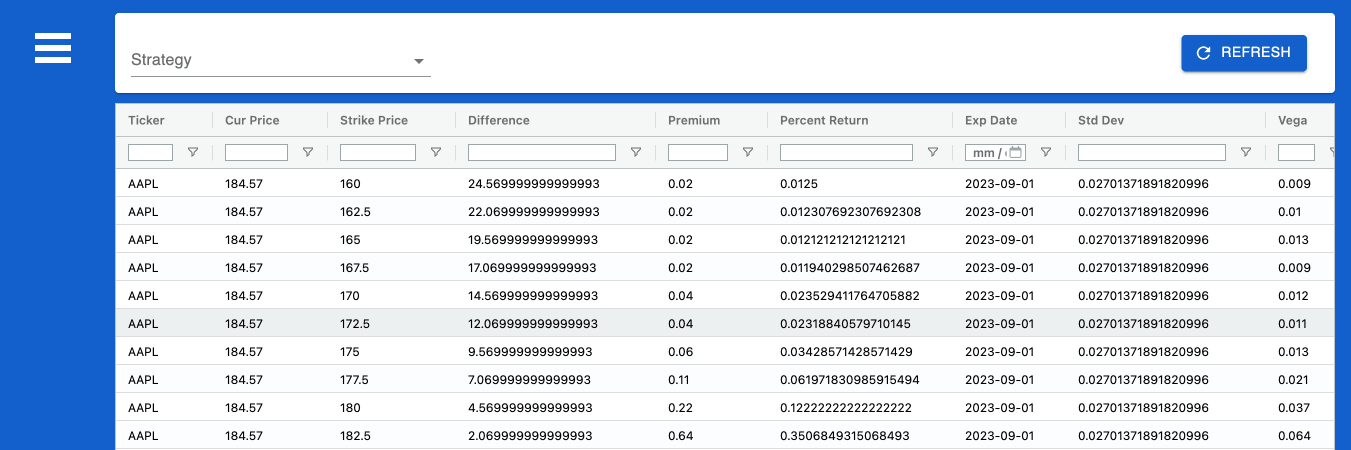 Snapshot of Dashboard